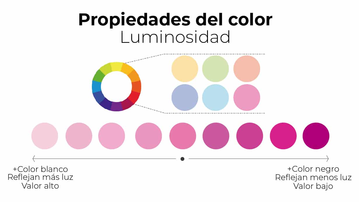 propiedades del color luminosidad