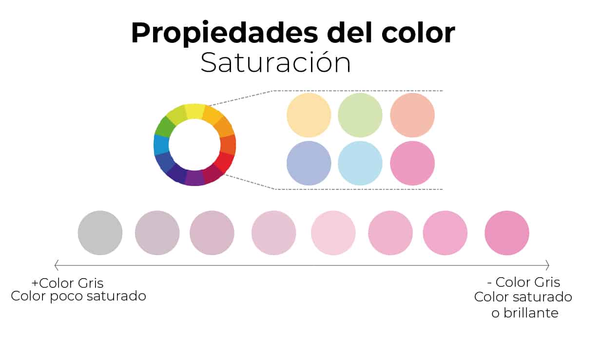 propiedades del color saturacion